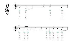Ukulele TAB - Let's Twist Again - Chubby Checker - Fingering Charts Notes Tutorial