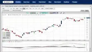 7 ETFs To Buy Today