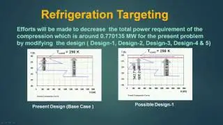 Mod-05 Lec-11 Low Temperature process Design- Part 02