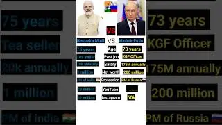 Nerandra Modi 🇮🇳 VS vladmir putin 🇷🇺 #ranking #camparsion #powerfulpm #India #russia #ytshorts #news