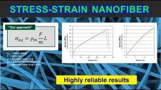 Reliable tensile testing of nanofibrous mats (electrospun nanofiber membrane)