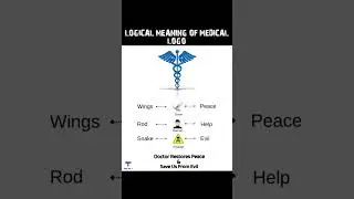 Meaning of medical logo 🤸❤️ #symbols #ytshorts #doctor #viralyt #nurse #trending #medico #shorts