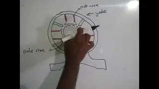 DC machine construction|Quick revision