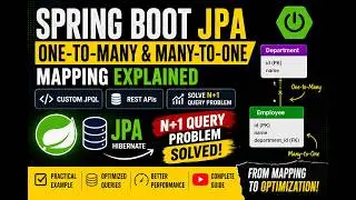 Spring Boot JPA Relationships Explained | One-to-Many, Many-to-One, JPQL & N+1 Problem