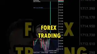 free forex indicators, free forex indicators of buy and sell #shorts #short #forex_indicators
