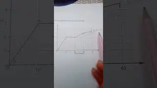 11 plus and Sats. Practice question; Graph time and distance