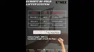 KYNEX - Eurofit Bi-Fold Liftup System Power Factor Calculation #powerfactorcalculation #kynex