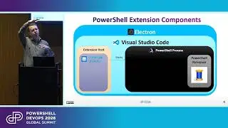 The Guts of the PowerShell VSCode Extension by Justin Grote