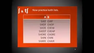 pronunciation shch