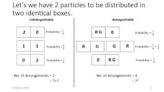 Macrostates and microstates in Statistical Physics