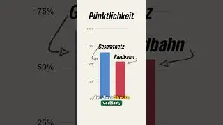 Generalsanierung Riedbahn