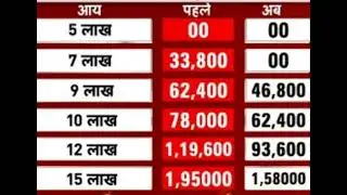 New income tax slab | income tax 2023 lab | 2023 income tax slab | Budget income tax 2023