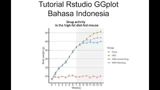 Tutorial Membuat Grafik Untuk Publikasi Scopus Menggunakan Rstudio ggplot Geom_point, line, errorbar