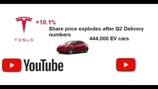 Tesla share price explodes over +10.1 % after Q2 Delivery numbers. #TSLA #AMD #AMZN