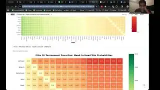 Forecast 48 - 2026 Fifa World Cup Predictor