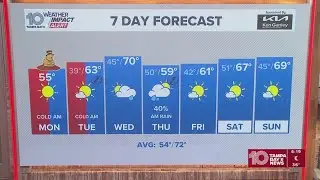 10 Weather: Monday forecast; February 2, 2026