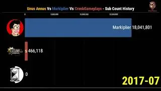 Sub Count History (2012-2020) | Unus Annus Vs Markiplier Vs CrankGameplays