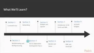 Learning Qt 5 : The Course Overview | packtpub.com