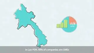 All videos for investment promotion in Laos