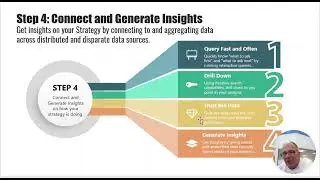 How do I set and deliver on a strategy for my business?