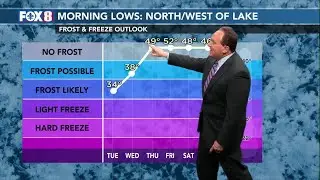 Early evening weather update for Monday, March 18