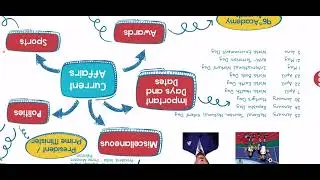 Olympiad current affairs syllabus 2024
