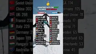 Countries with the most Olympic gold medals #olympics #olympicgames #goldmedal #usa #uk #germany
