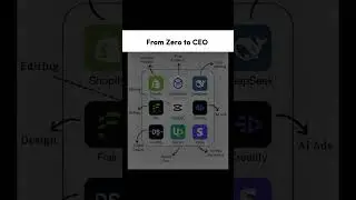 Zero to CEO | Apps & Tools Every Entrepreneur Needs for Success| Earning Empire