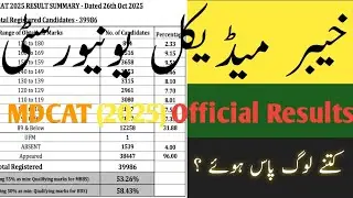 MDCAT Official Results 2025 , KMU MDCAT 2025  Check Full Statistics & Qualifying Ratio