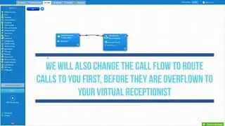 PBX Introduction - Voice Over Internet Protocol (VoIP) Cloud Based Virtual Business Telephone System