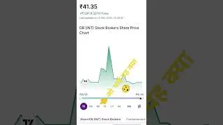 oh brother what is this# DB (INT) Stock Brokers Share Price Chart