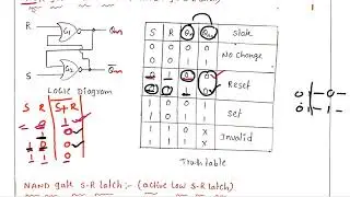 SR Latch using NOR Gate