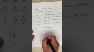 Weather Station Models:  Weather Symbols