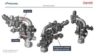 Wymiana turbosprężarek Two Stage w Renault 2.3 litra Euro 6b Master,Movano