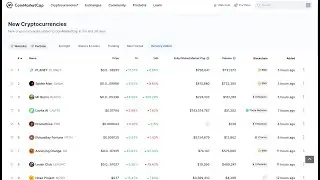 Step By Steps Process For Listing Token Or Coin On Coinmarketcap And Coingecko Successfully