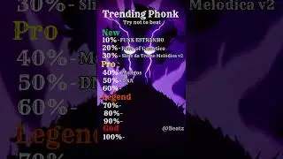 How many trending phonk you know? pt.2 #song #phonk #challenge #music
