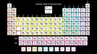 Periodic table song with 118 elements name #song #music #chemistry #science #exam #jee #neet #table 