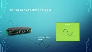 An Intro to Hardware in the Loop with USB Oscilloscopes