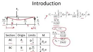 Deflection of Beams Virtual Work Method 1