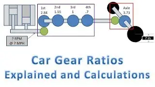 Car Gear Ratios (Calculate Wheel RPMs, Torque at Wheels, and Force at Wheels)