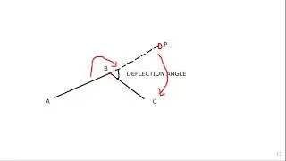 12 03 2021 3Use of theodolite for horizontal verticle deflection angle, amgnetic bearing etc mp4