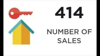 Prince William County, Virginia March Housing Stats