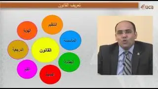 مجزوءة المفاهيم الأساسية للقانون العام مسلك الدراسات القانونية و السياسية - الفصل 1