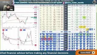 👉 NIFTY After Market Analysis Today 🔥 | Tomorrow Market Strategy | Key Levels