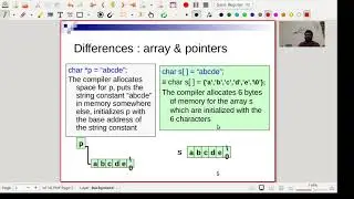 String library functions