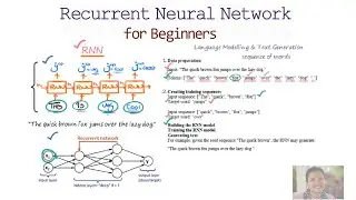 Рекуррентная нейронная сеть и LSTM для начинающих. Часть 1