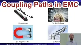 How does the basic coupling model in electromagnetic compatibility works?
