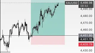 Best strategy to be profitable this 2026 structure, liquidity POI ￼  #forex 