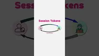 Session Tokens | System Design #distributedsystems