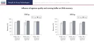 Success factors for gel extraction